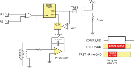 Figure 2. Si850x reset logic block diagram